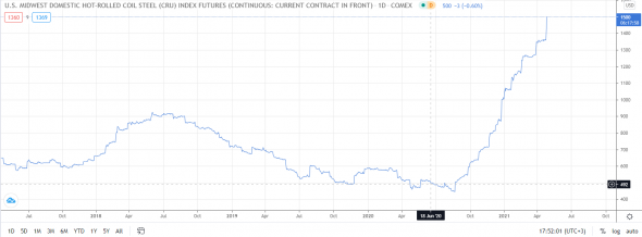 ФАС не против сталеваров