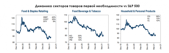 Сезон отчетов — в кого инвестировать?