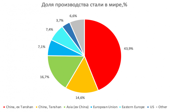 Почему акции сталеваров удвоились