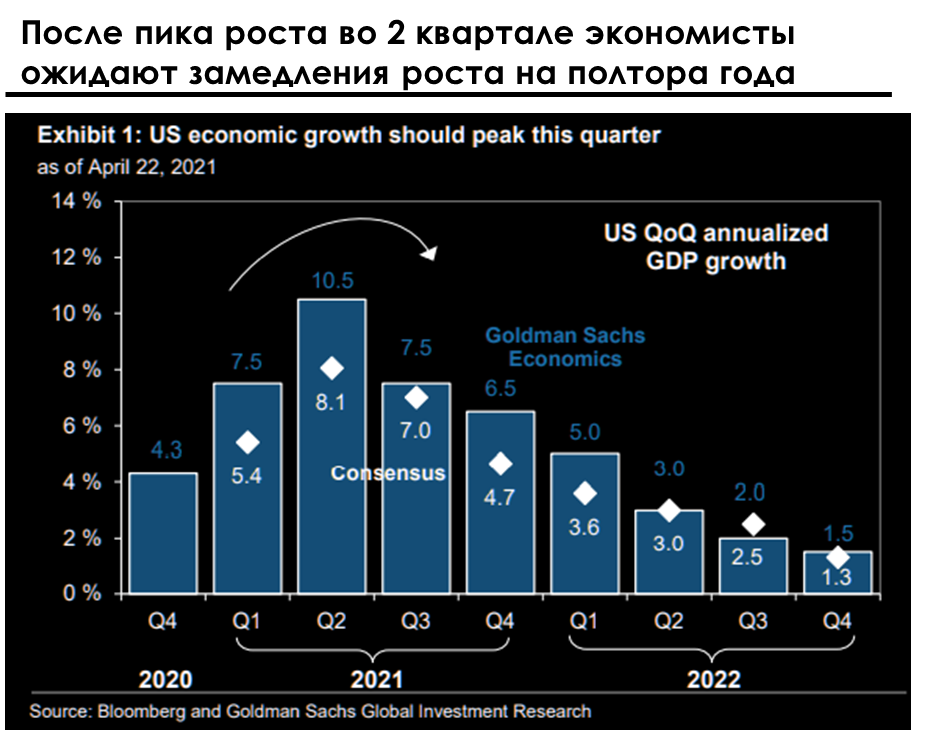 Рост it рынка в США 2022. Замедление роста цен. Замедление экономического роста в Китае 2023. Рост акций Мировых компании.