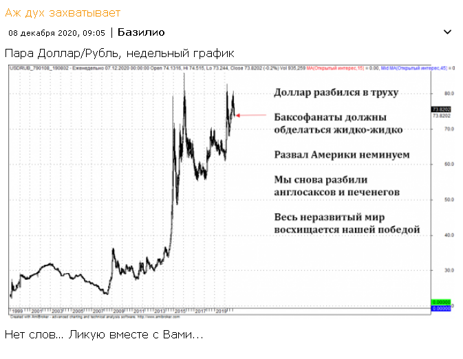 График доллара к рублю в реальном времени. График доллар рубль. USD RUB график. График пары рубль доллар.
