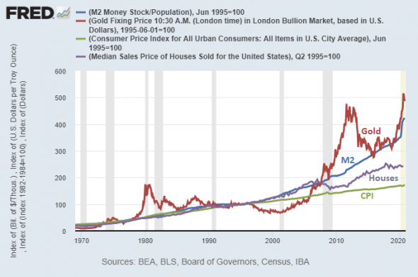 Инфляция в долларе или мокрые сны Глазьева.