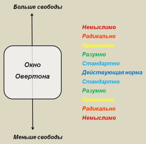 "Окно Овертона" в выплатах гос компаний