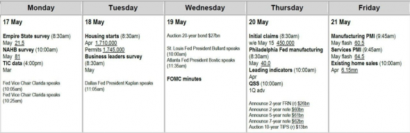Ключевые события недели (17.05 - 23.05) и наши действия