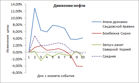 Иран и прочие кризисы в новейшей истории