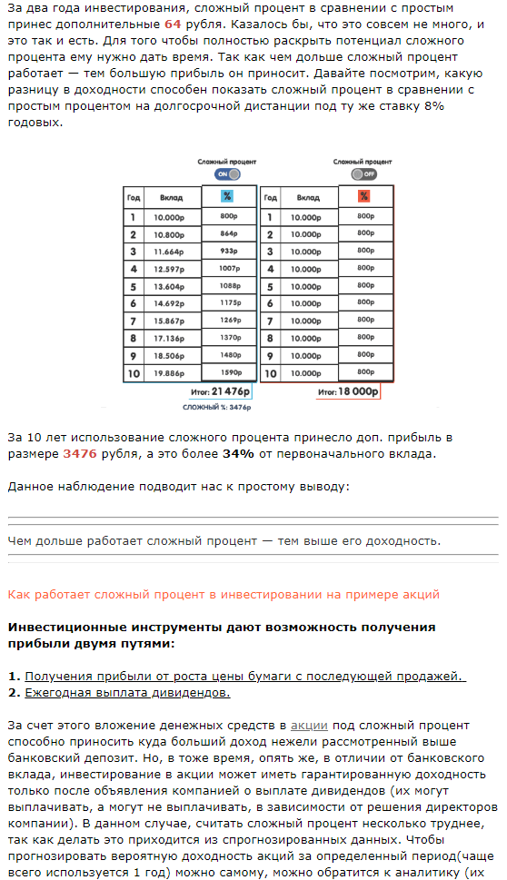 Сложный процент от PROSTGUIDE.RU