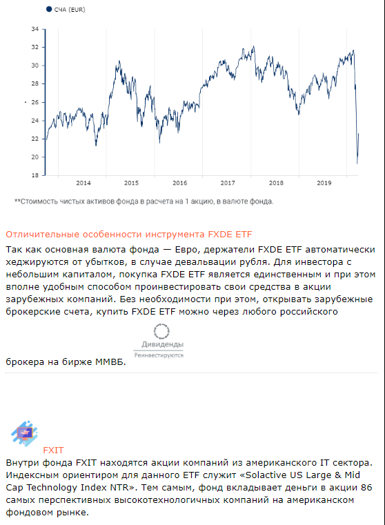 Обзор лучших ETF на Московской бирже от PROSTGUIDE.RU