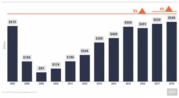 IPO Velocity Financial, Inc. (VEL)