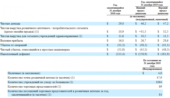 IPO Avadim Health Inc. (AHI)