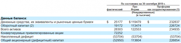 IPO ARCUTIS BIOTHERAPEUTICS (ARQT).