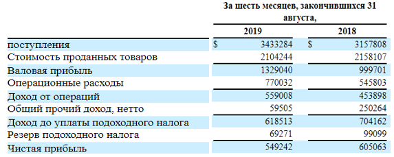 IPO China Eco-Materials Group (ZGHB)