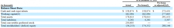 IPO PASSAGE BIO, INC. (PASG)