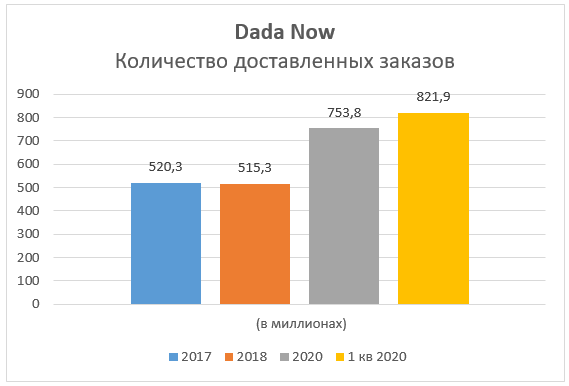 IPO Dada Nexus Limited (DADA)