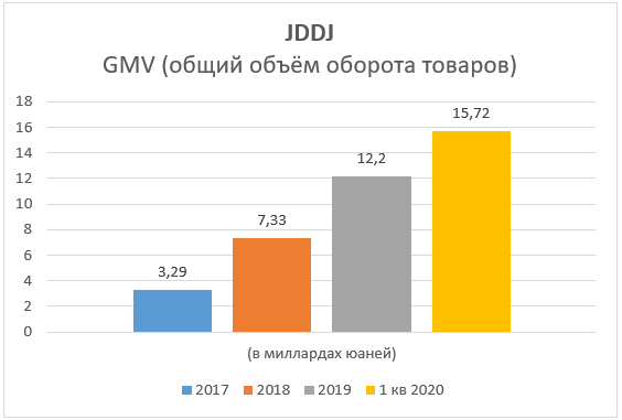 IPO Dada Nexus Limited (DADA)