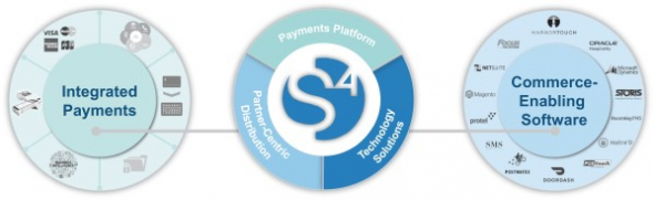 IPO Shift4 Payments, Inc. (FOUR)