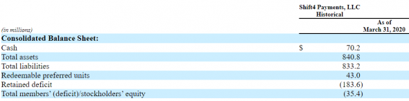 IPO Shift4 Payments, Inc. (FOUR)