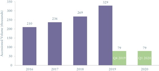 IPO Progenity, Inc. (PROG)