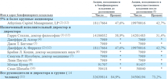 IPO Progenity, Inc. (PROG)