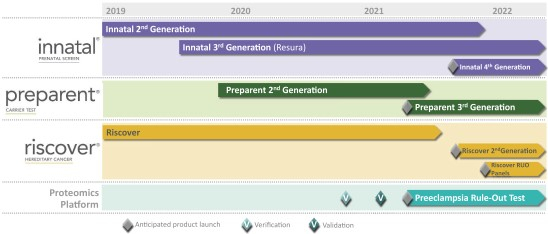 IPO Progenity, Inc. (PROG)