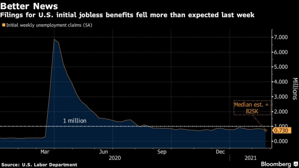 Безработица не верит ФРС