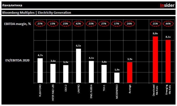 Electricity Generation: мультипликаторы в отрасли