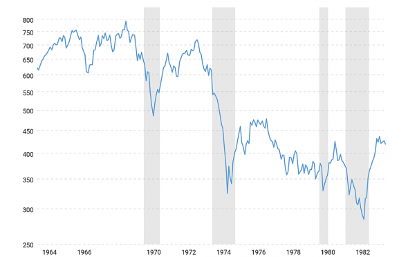 Всегда ли рос s&p