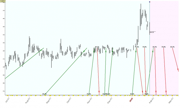 TimingSwingTrade / Russian Stock Market / #9 / CHMF, NLMK, SIBN /