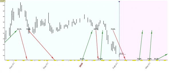 TimingSwingTrade / Russian Stock Market / #13 / GAZP, SBER, TATN, YNDX /
