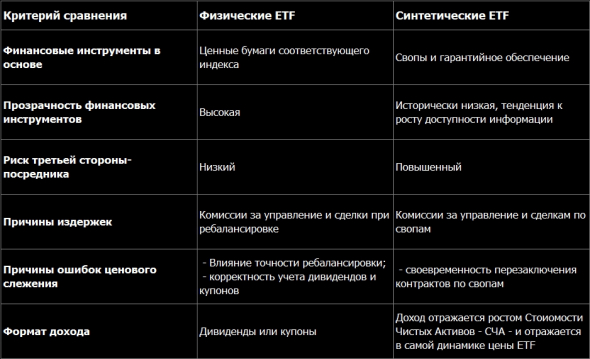 Принципы работы ETF разных типов