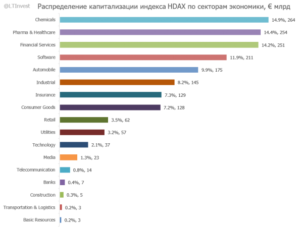 Санкт-Петербургская биржа расширяет горизонты и открывает окно в Германию