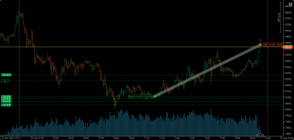 EUR/AUD -пятница! и немного про хейтеров)