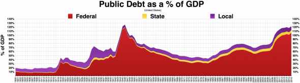 Государственный долг США. Почему доллару скоро придет конец.