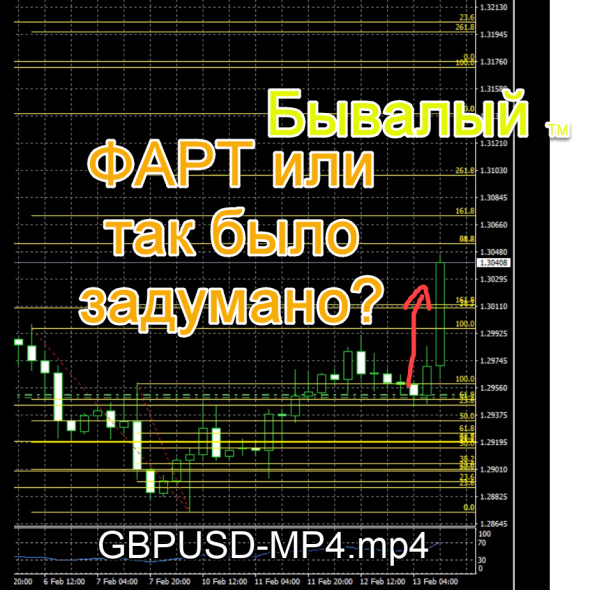 GBP/USD: Подфартило (FX)