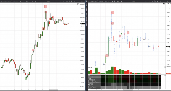 БИТКОИН (BITCOIN) LONG