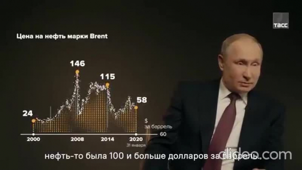 Путин шортит Жижу программируя отскок  с декабря 2019