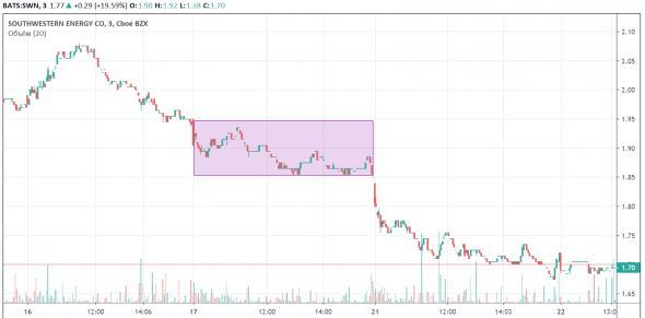 333 сделки +30% за день на eToro Seven_17