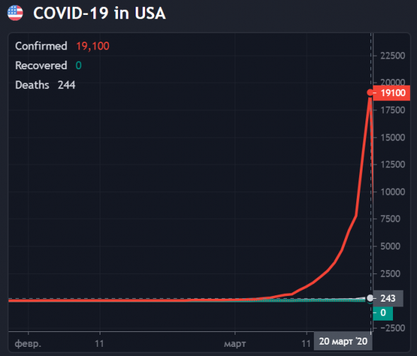 TradingView COVID-19