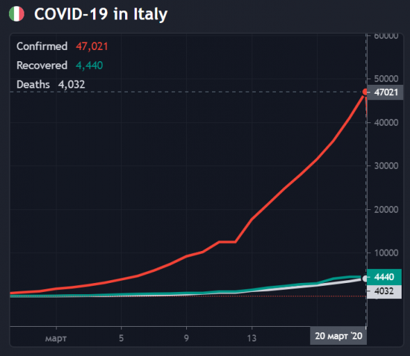 TradingView COVID-19