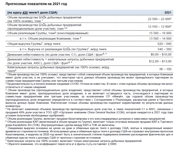 Казатомпром. Про дивиденды за 2020 год