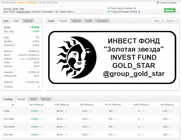 Group_Gold_Star:  Старт нового фонда, ровно 30 сделок заранее по системе "Светофор". Как думаете будет провал или успех?