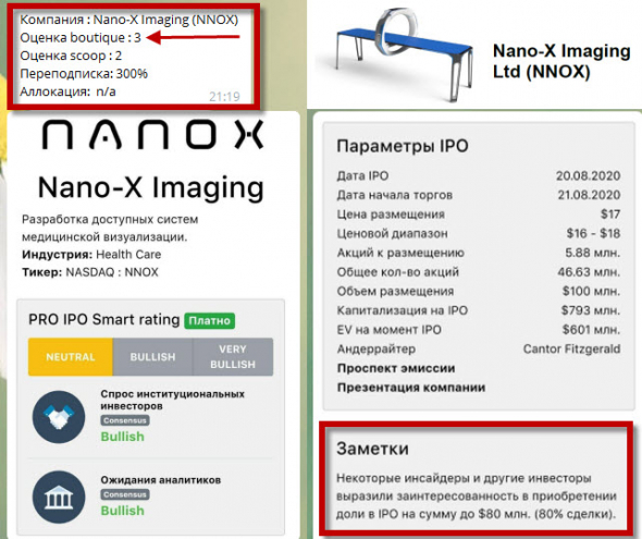 👁 Сделка №7 IPO Nano-X Imaging Ltd (NNOX) - возможность или опасность? Прошлые IPO за день дали +50% и +250%!!!