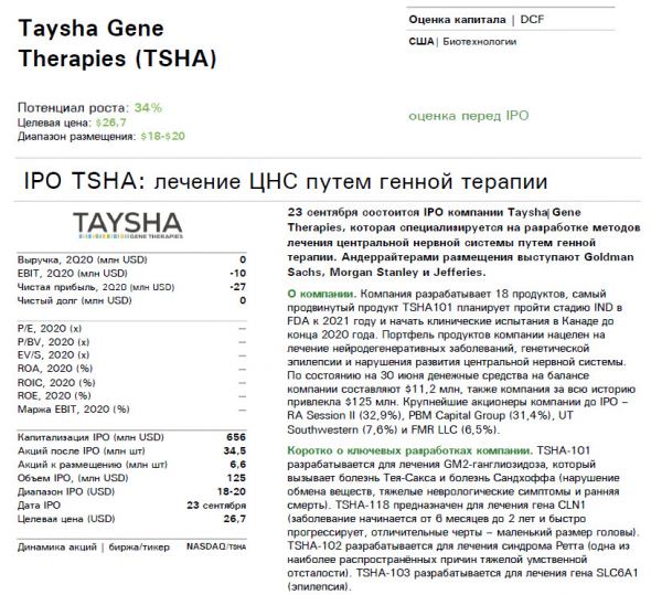 🌀Внимание! Сделка ✓85 - IPO Taysha Gene Therapies (TSHA) биотехи снова принесут прибыль свыше +50% за день в USD!?