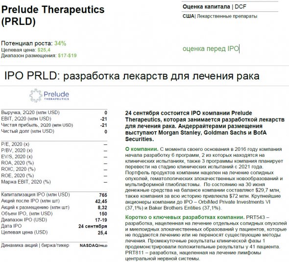 🌀Внимание! Сделка ✓86 IPO Prelude Therapeutics (PRLD) - сверх доход на лечение рака?!