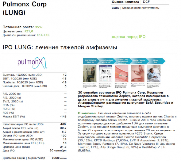 🌀Внимание! Сделка ✓101 - IPO Pulmonx Corp (LUNG) - делаем деньги на лечении эмфиземы?!