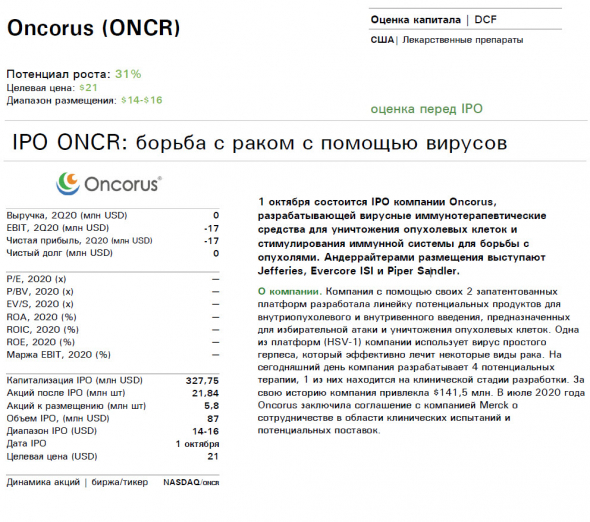 🌀Внимание! Сделка ✓116 - PO Oncorus (ONCR) - за усилением иммунитета будущее и $?!