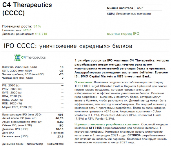 🌀Внимание! Сделка ✓115 - IPO C4 Therapeutics (СССС) - большие деньги на лечении рака!?