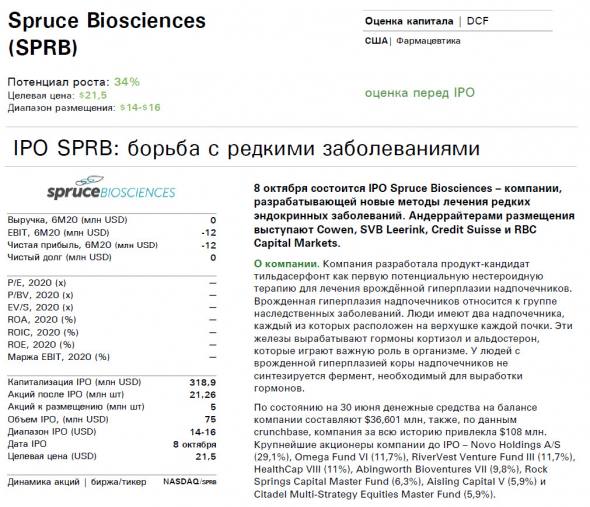 🌀Внимание! Сделка ✓141 - IPO Spruce Biosciences (SPRB) еще один прибыльный биотех?