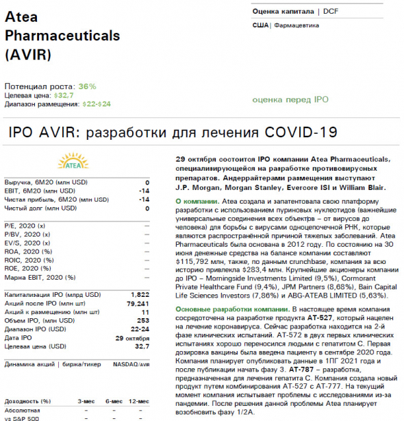 🌀Внимание! Сделка ✓179 IPO Atea Pharmaceuticals (AVIR) - можно ли делать деньги на лечении от коронавируса?!
