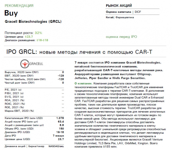 🌀Внимание! Сделка ✓381 IPO Gracell Biotechnologies GRCL - биотехи дают на IPO отличный доход! Повторится и тут?!