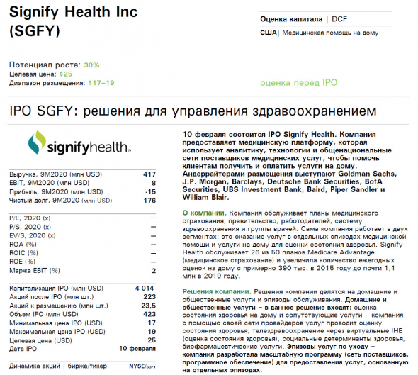🌀Внимание! Сделка ✓461 (IPO) Signify Health Inc (SGFY) - медицина на дому, новый тренд будущего или нет?!